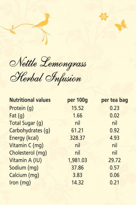 Nettle Lemongrass Herbal Infusion